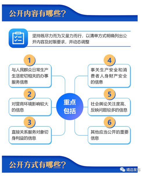圖解 哪些公共企事業單位需要信息公開，怎么公開，怎么管？國辦發文明確信息咨詢服務